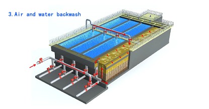 Air and water backwash