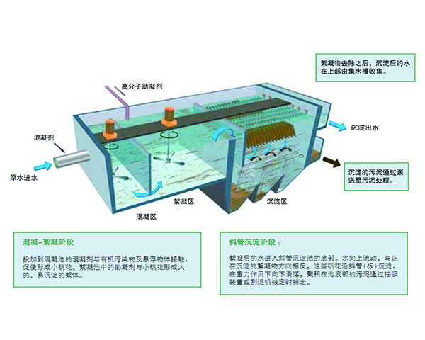 The use and characteristics of active sand filter